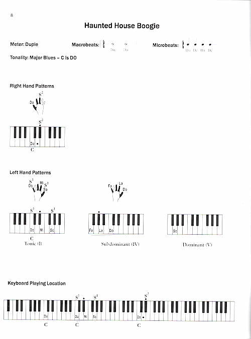 Music Moves for Piano Boogies and Blues G-6445