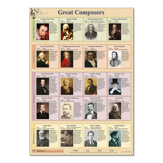 Great Composers poster  A1 Size (23 x 33 in - 60 x 85 cm approx.)  In Colour MU1504